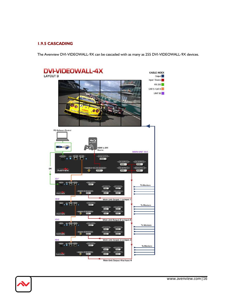 5 cascading | Avenview DVI-VIDEOWALL-9X User Manual | Page 16 / 21