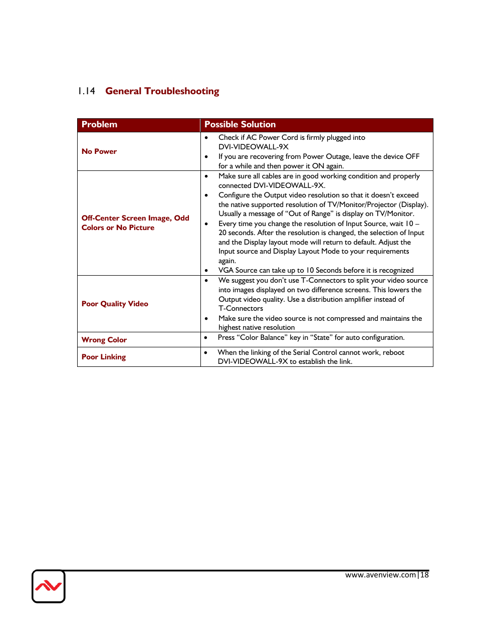 14 general troubleshooting | Avenview DVI-VIDEOWALL-9X User Manual | Page 18 / 21