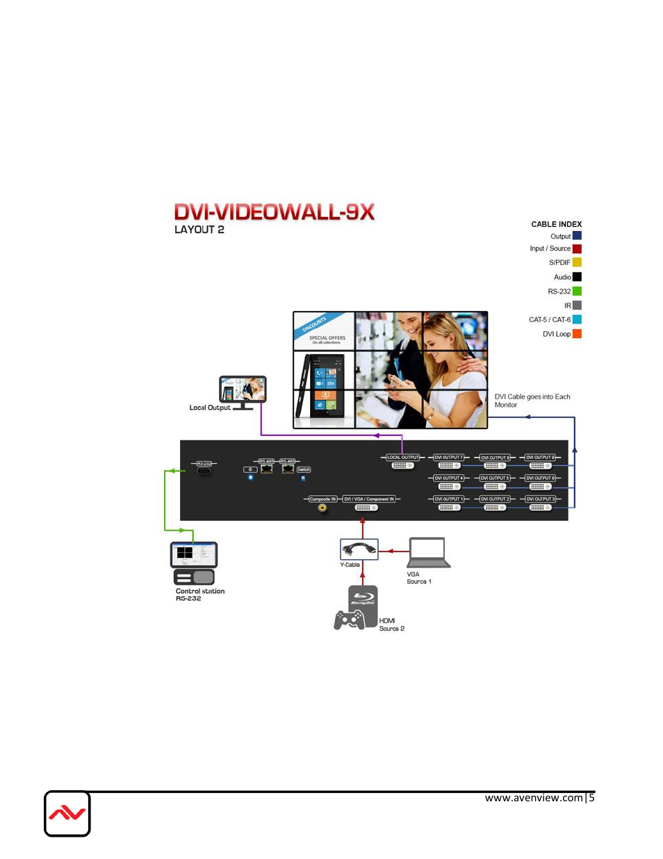 Avenview DVI-VIDEOWALL-9X User Manual | Page 5 / 21