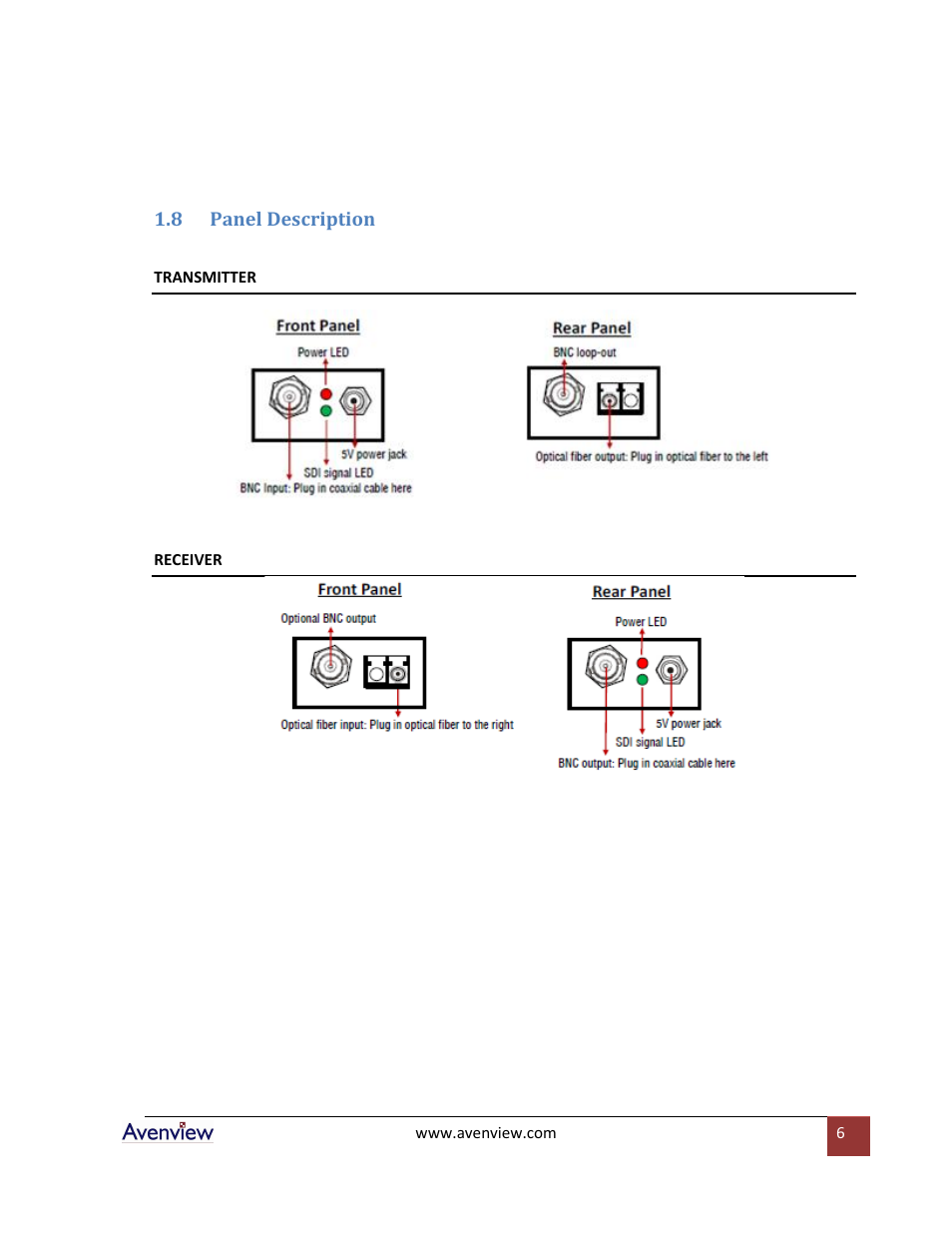 Panel description | Avenview FO-HDSDI-L-SET User Manual | Page 6 / 10
