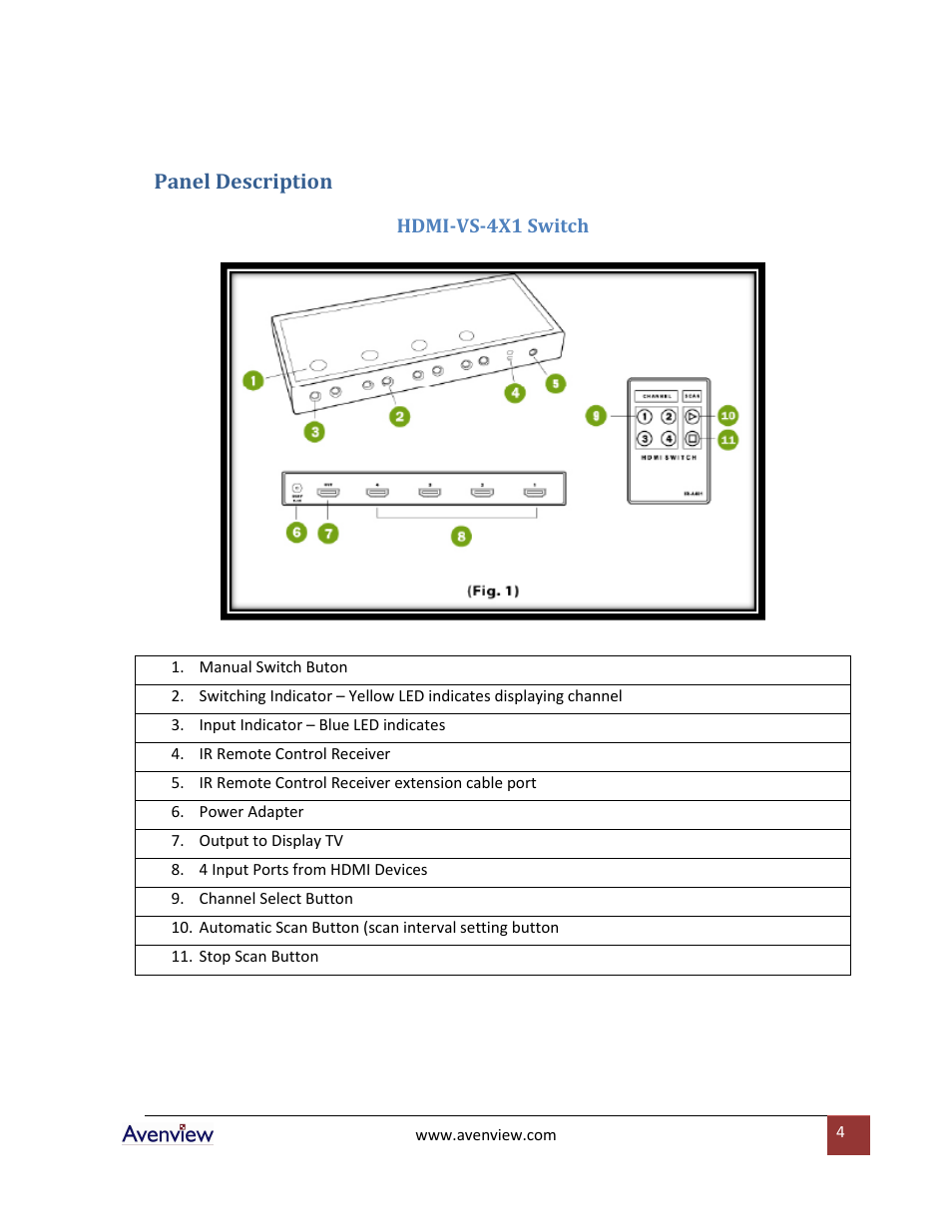 Panel description, Hdmi-vs-4x1 switch | Avenview HDMI-VS-4X1 User Manual | Page 4 / 8