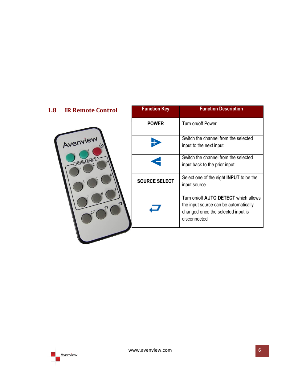 Ir remote control | Avenview VGA-VS-8X1 User Manual | Page 7 / 10