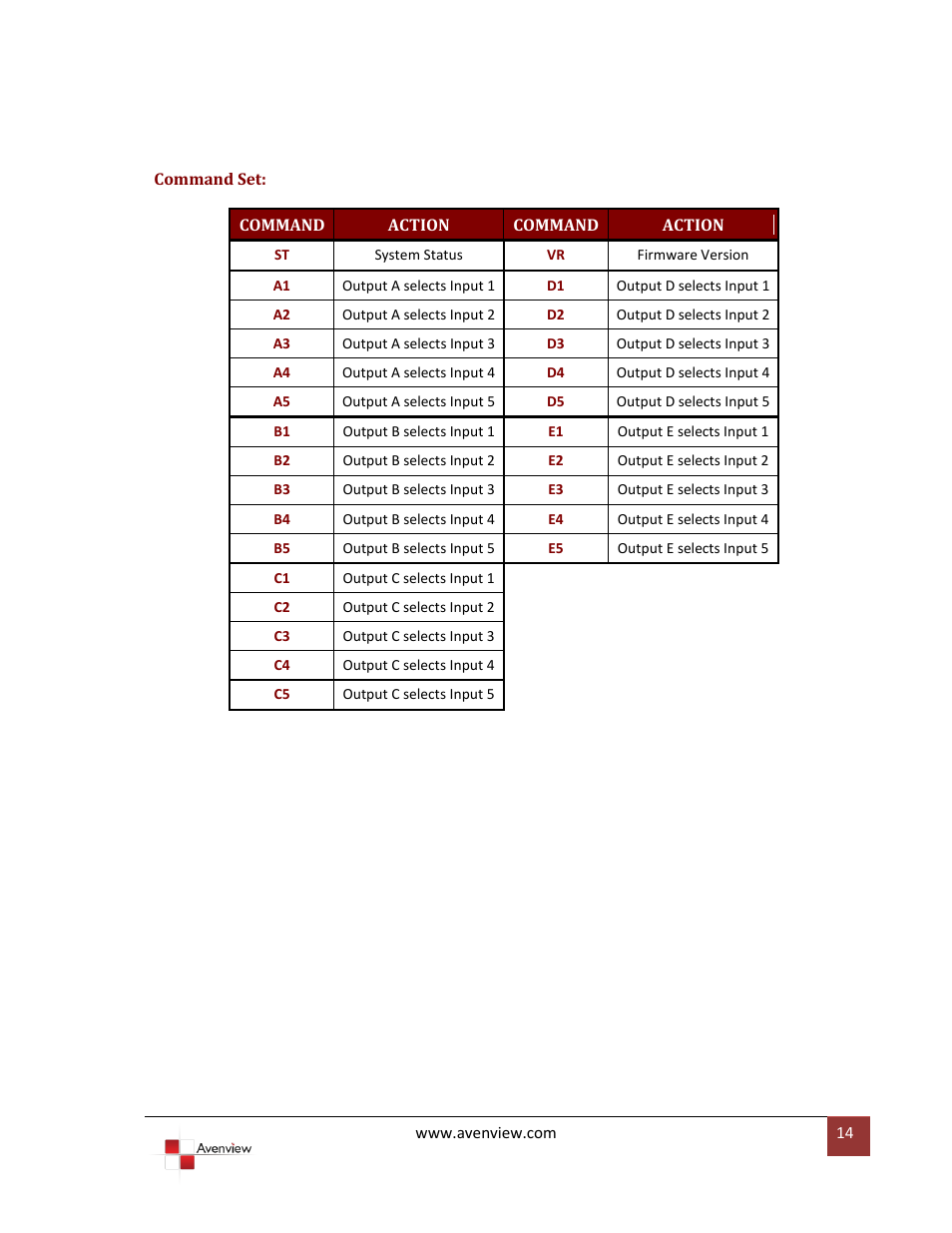 Avenview SW-VGA-5X5 User Manual | Page 14 / 19