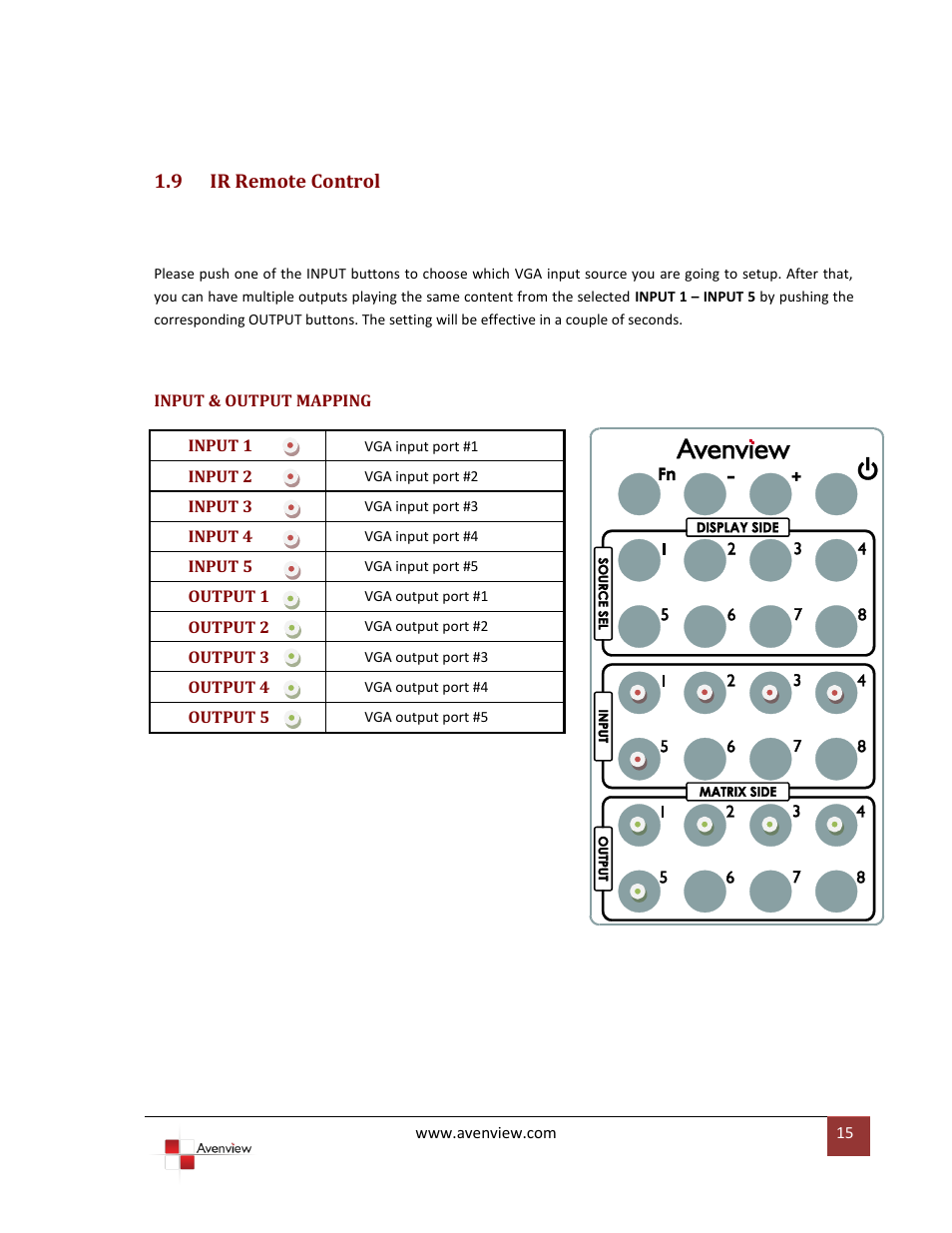 Ir remote control, 9 ir remote control | Avenview SW-VGA-5X5 User Manual | Page 15 / 19