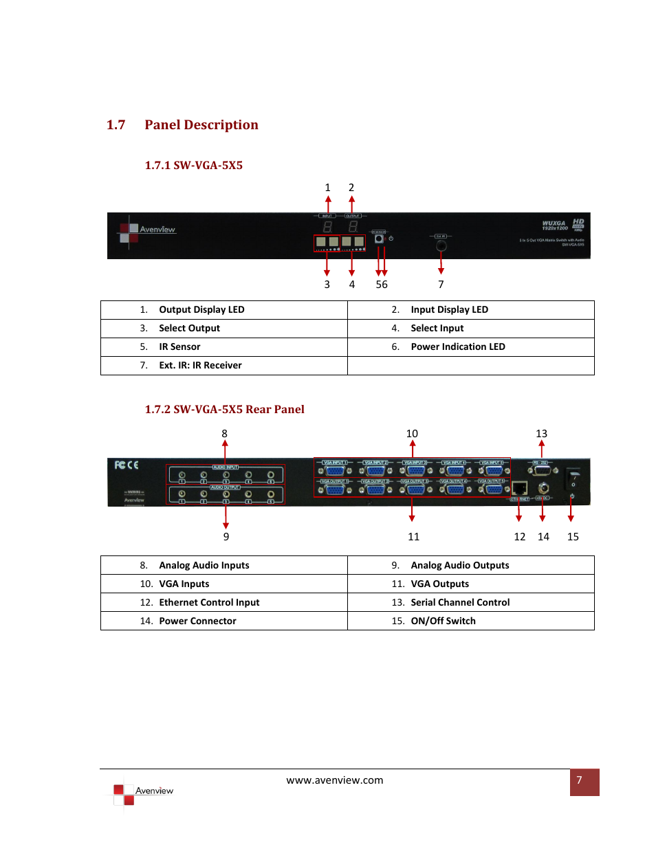 Panel description, 1 sw-vga-5x5, 2 sw-vga-5x5 rear panel | 7 panel description | Avenview SW-VGA-5X5 User Manual | Page 7 / 19