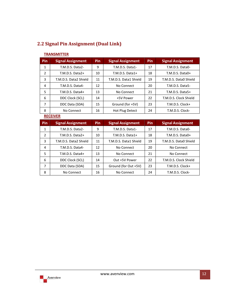 2 signal pin assignment (dual link) | Avenview FO-DVI-DL-330X User Manual | Page 12 / 13