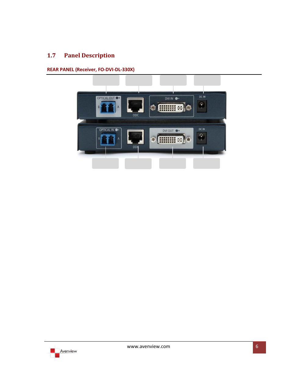 Panel description, 7 panel description | Avenview FO-DVI-DL-330X User Manual | Page 6 / 13