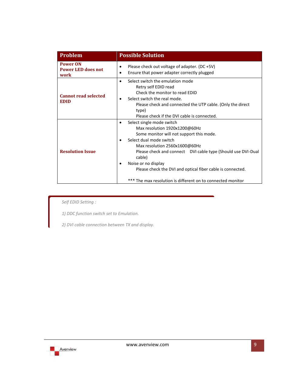 Avenview FO-DVI-DL-330X User Manual | Page 9 / 13
