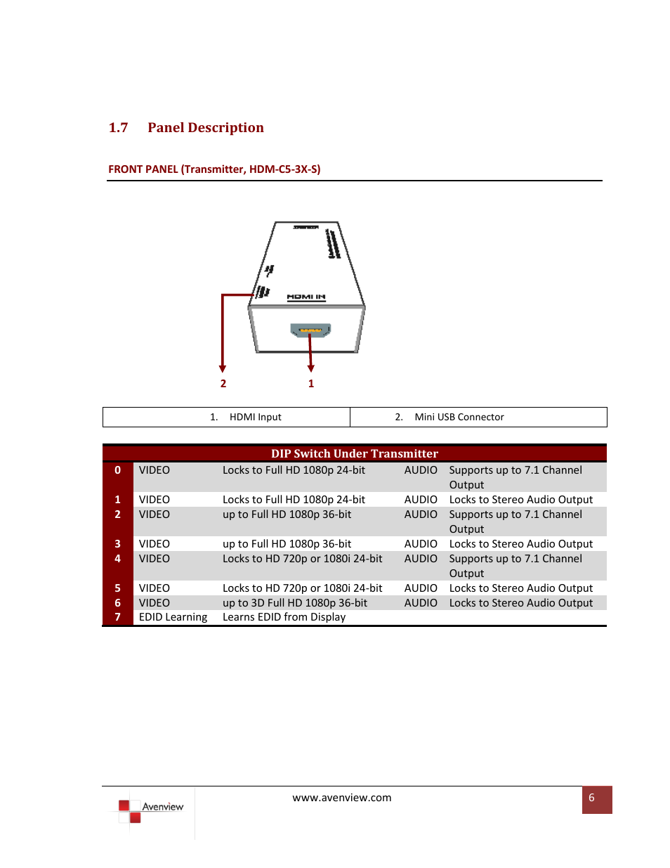 Panel description | Avenview HDM-C5-3X-SET User Manual | Page 6 / 10