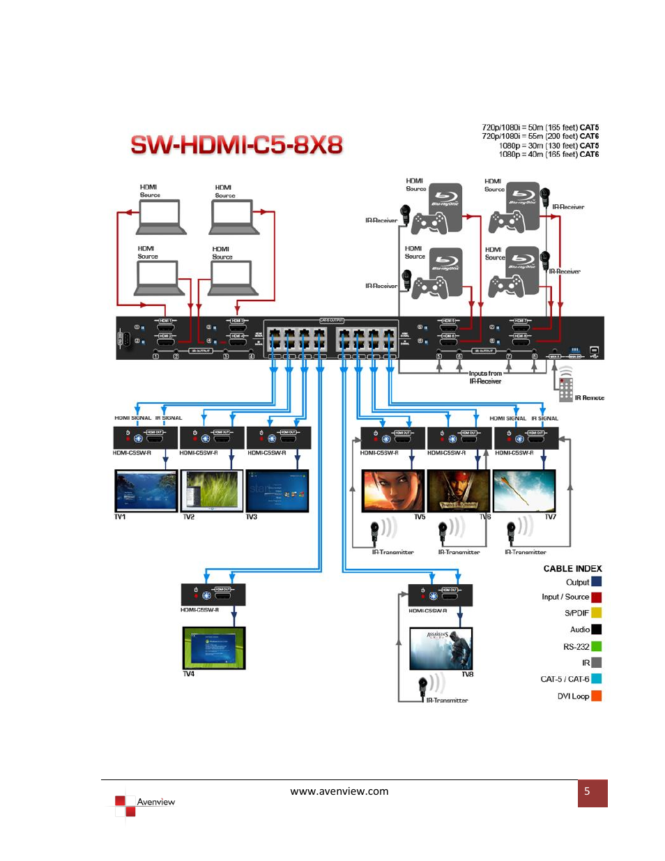 Avenview HDMI-C5SW-R User Manual | Page 5 / 11