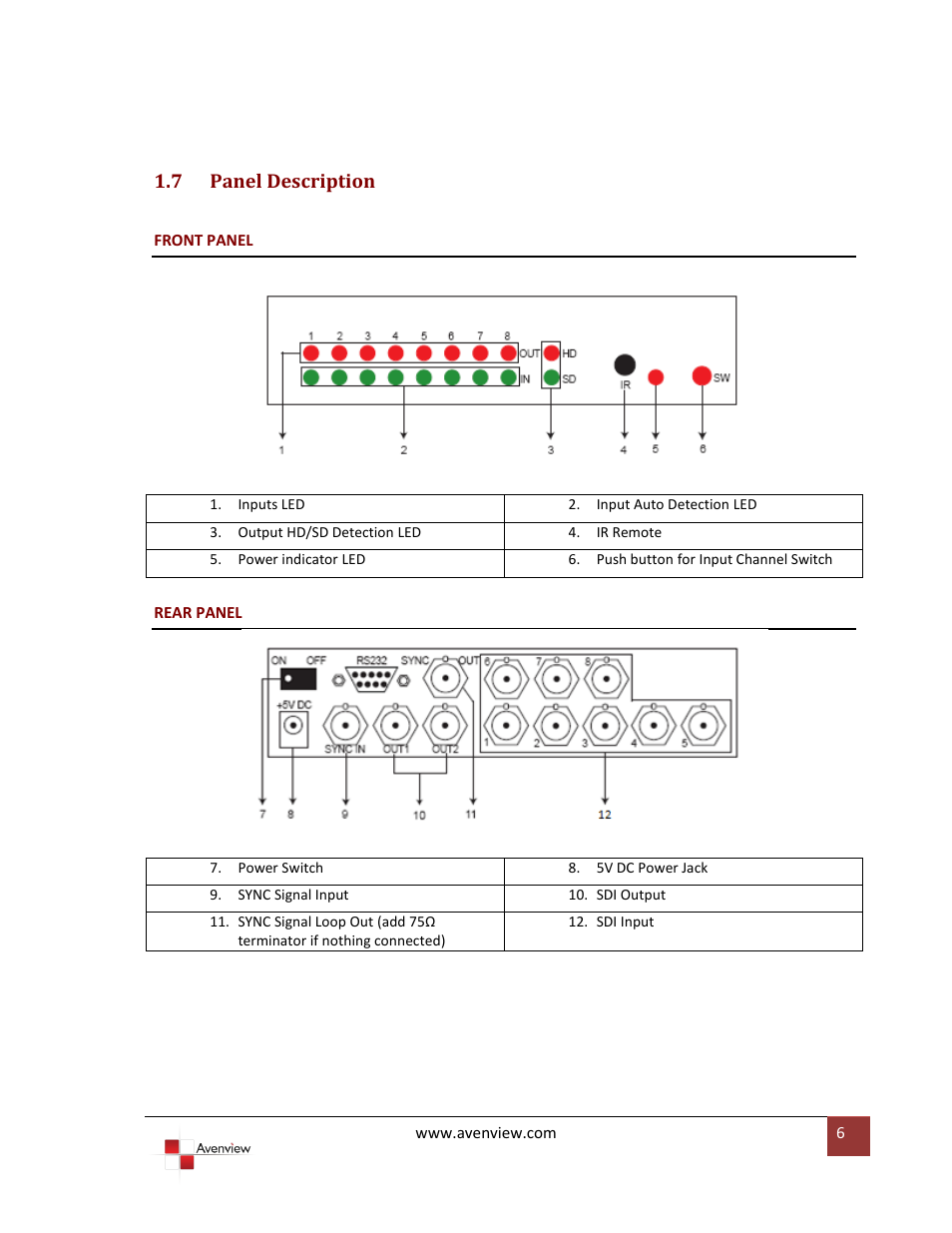 Panel description, 7 panel description | Avenview SW-HDSDI-8X1 User Manual | Page 6 / 9