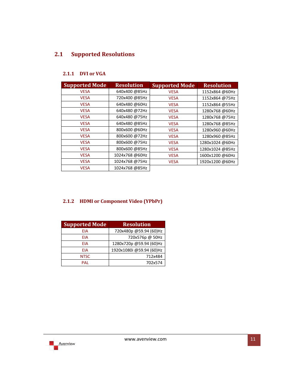 Supported resolutions, Dvi or vga, Hdmi or component video (ypbpr) | 1 supported resolutions | Avenview C-HDMI-COMPVGA User Manual | Page 11 / 13