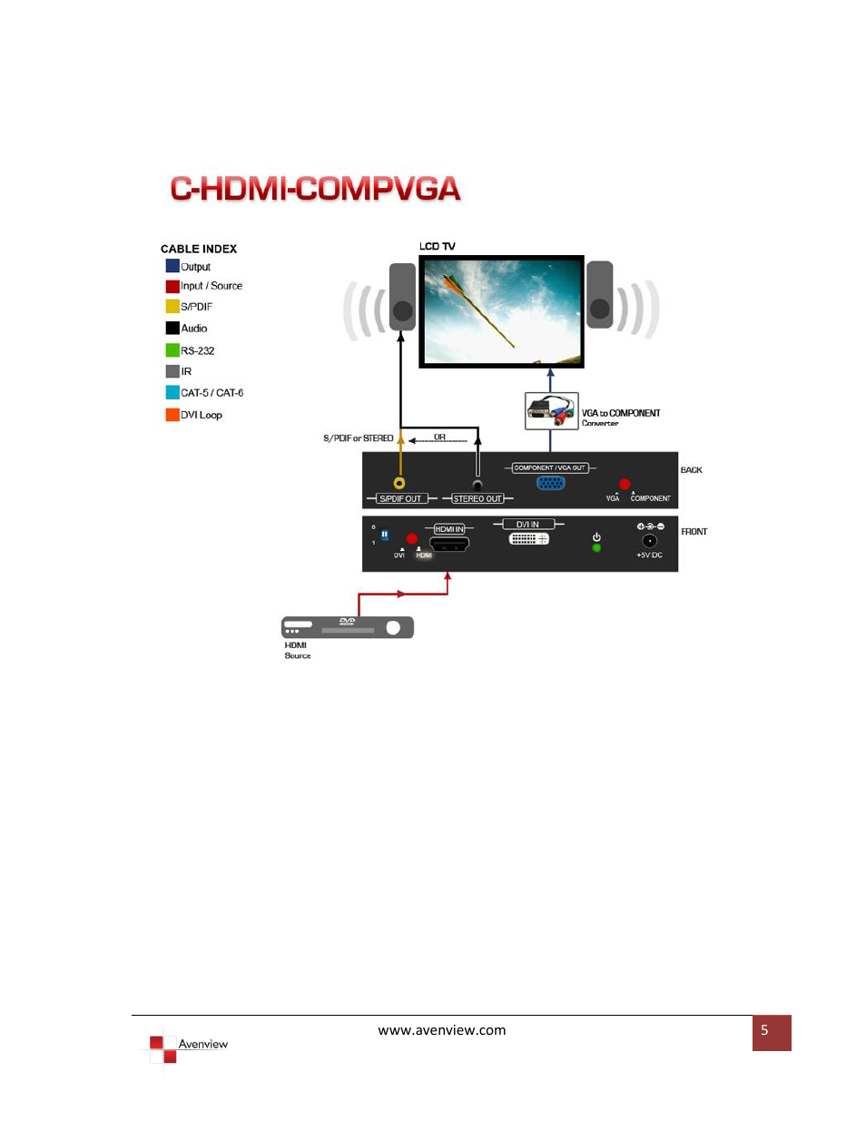 Avenview C-HDMI-COMPVGA User Manual | Page 5 / 13