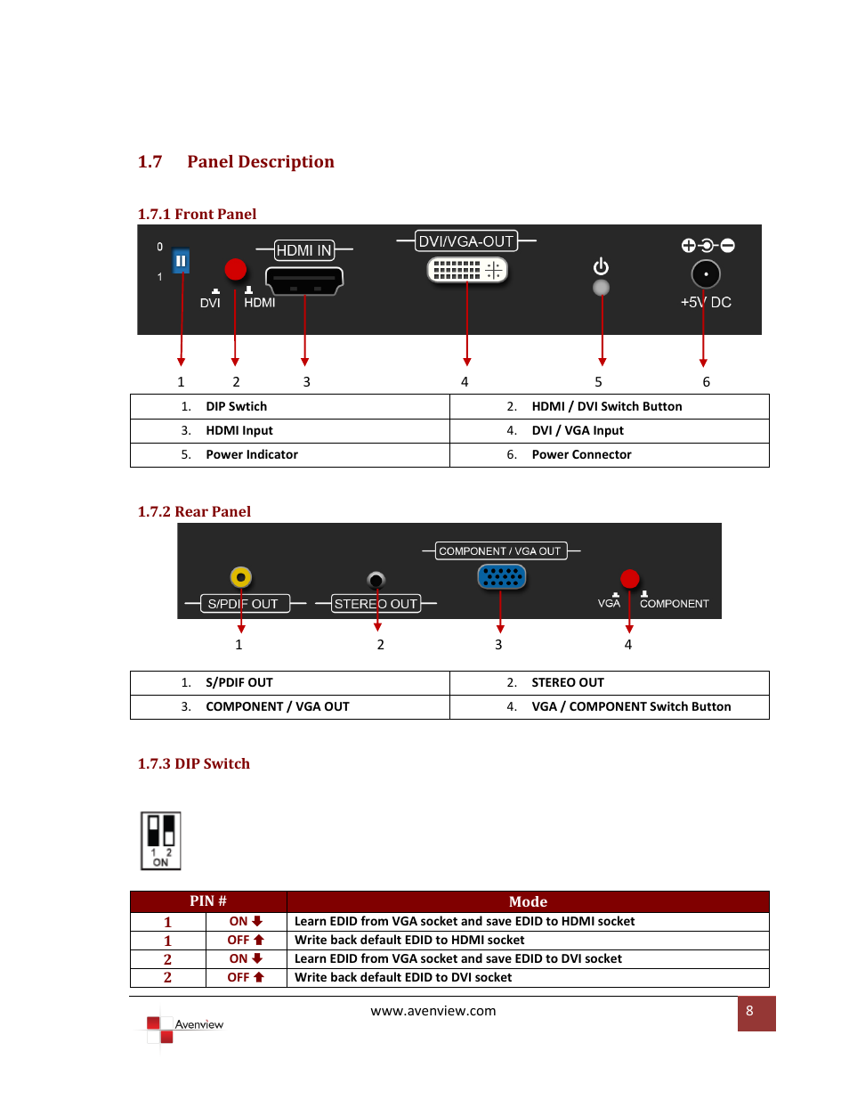 Panel description, 1 front panel, 2 rear panel | 3 dip switch, 7 panel description | Avenview C-HDMI-COMPVGA User Manual | Page 8 / 13