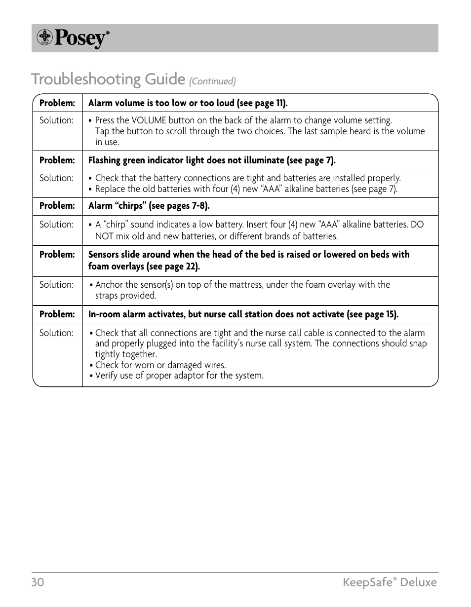 Troubleshooting guide, 30 keepsafe, Deluxe | Posey KeepSafe® Deluxe User Manual | Page 30 / 36