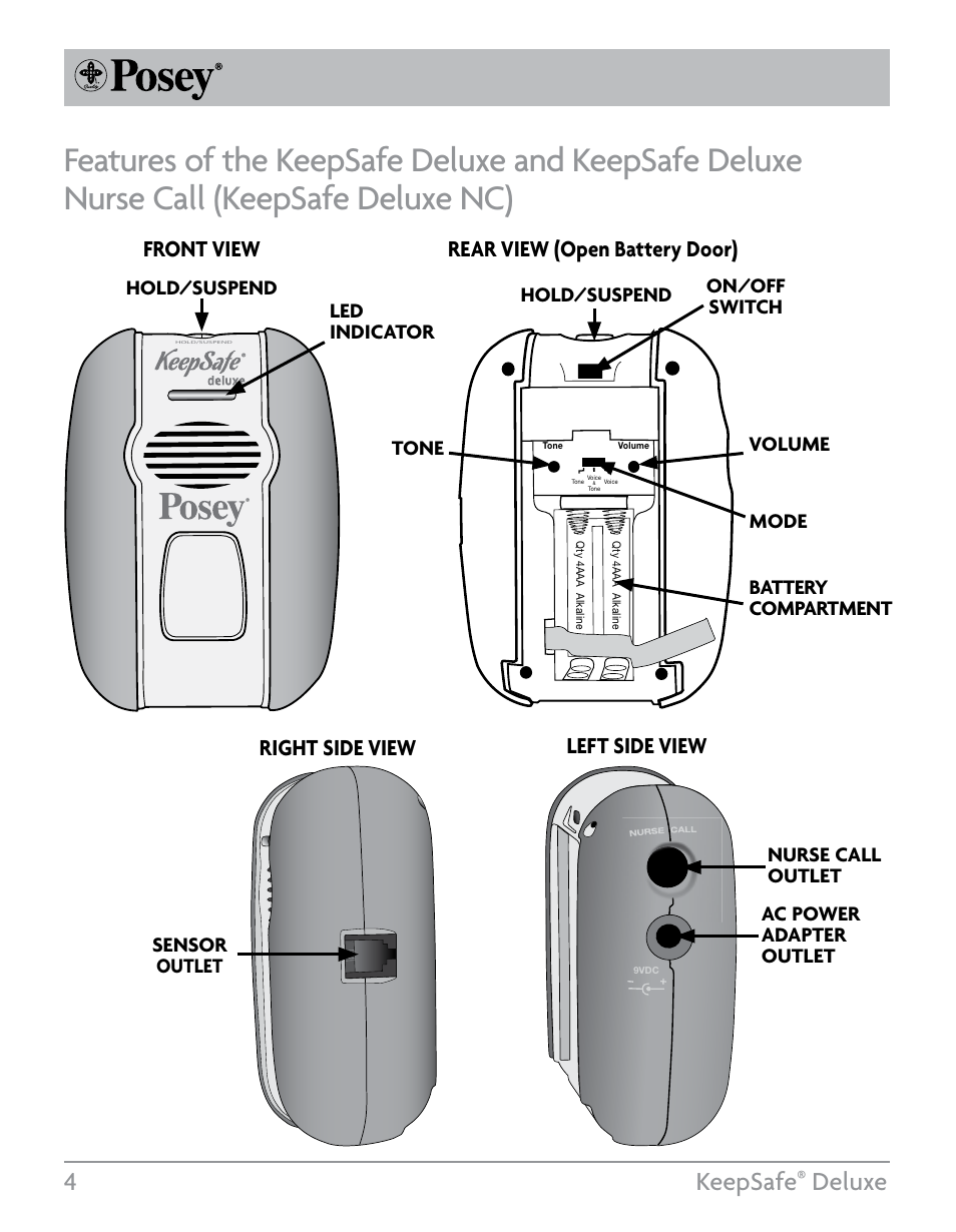 4keepsafe, Deluxe, Right side view | On/off switch volume tone mode battery compartment, Hold/suspend led indicator, Hold/suspend, Nurse call outlet ac power adapter outlet, Sensor outlet | Posey KeepSafe® Deluxe User Manual | Page 4 / 36