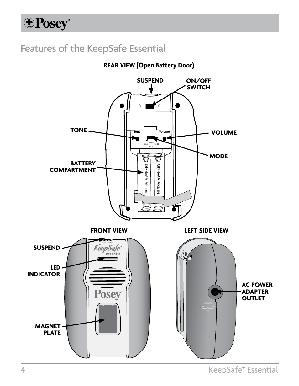 Features of the keepsafe essential, 4keepsafe, Essential | Left side view front view, Rear view (open battery door), Suspend led indicator, Suspend | Posey KeepSafe® Essential User Manual | Page 4 / 24