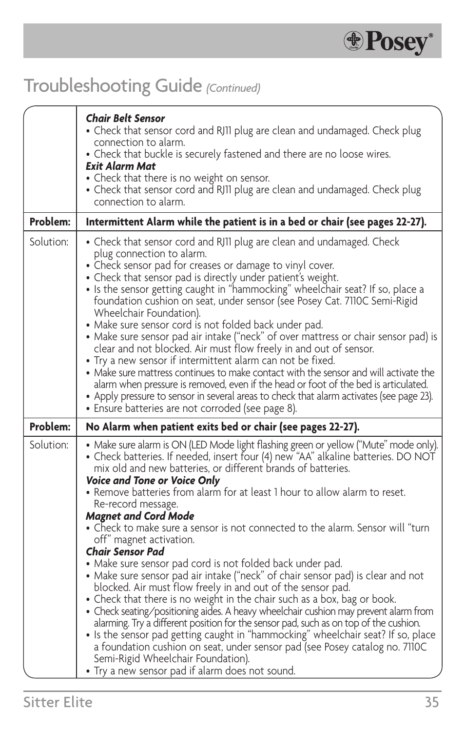 Troubleshooting guide, Sitter elite 35 | Posey Sitter Elite® User Manual | Page 35 / 40