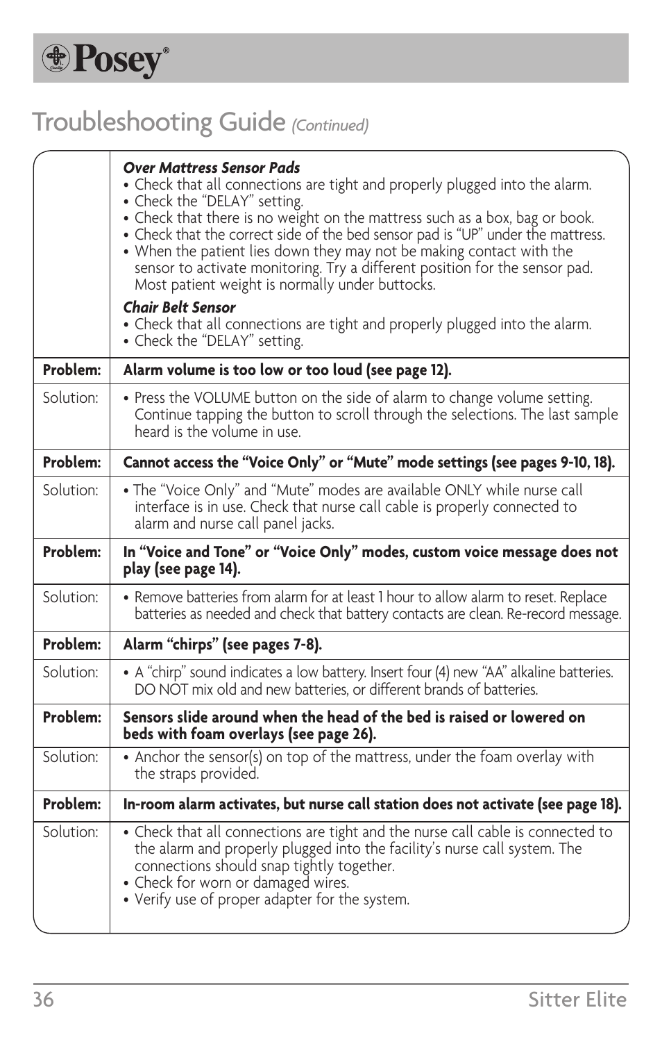 Troubleshooting guide, 36 sitter elite | Posey Sitter Elite® User Manual | Page 36 / 40