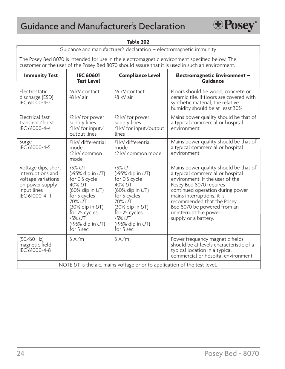 Guidance and manufacturer’s declaration | Posey Bed 8070 User Manual | Page 24 / 28