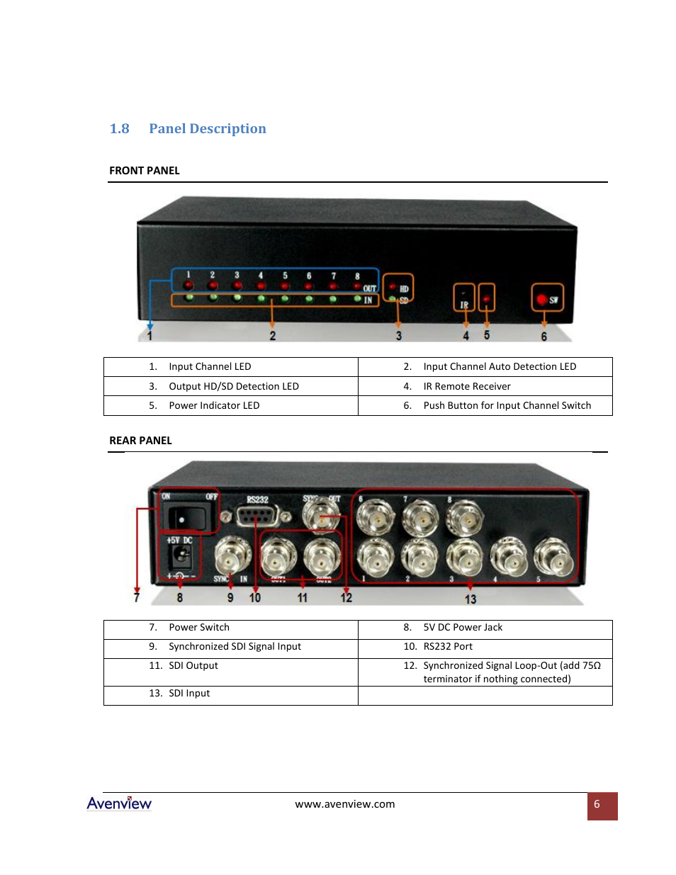 Panel description, 8 panel description | Avenview SW-HDSDI-8X2 User Manual | Page 6 / 10