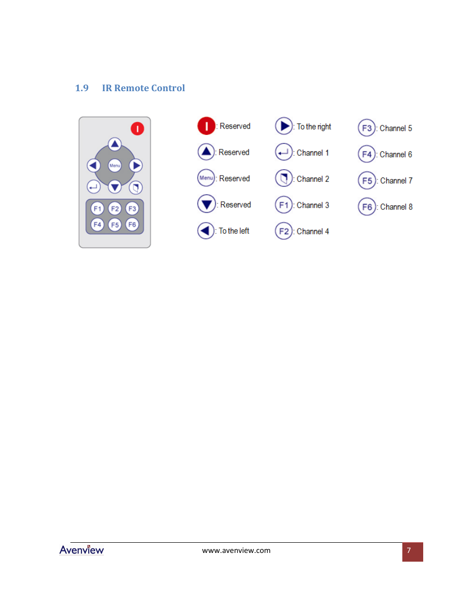Ir remote control | Avenview SW-HDSDI-8X2 User Manual | Page 7 / 10