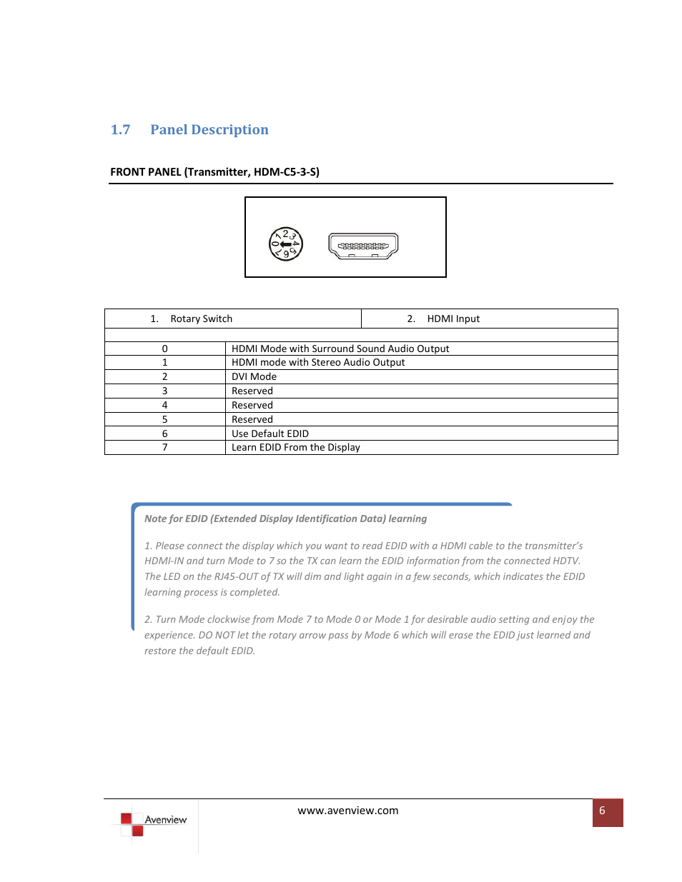Panel description, 7 panel description | Avenview HDM-C5-3-R User Manual | Page 6 / 10