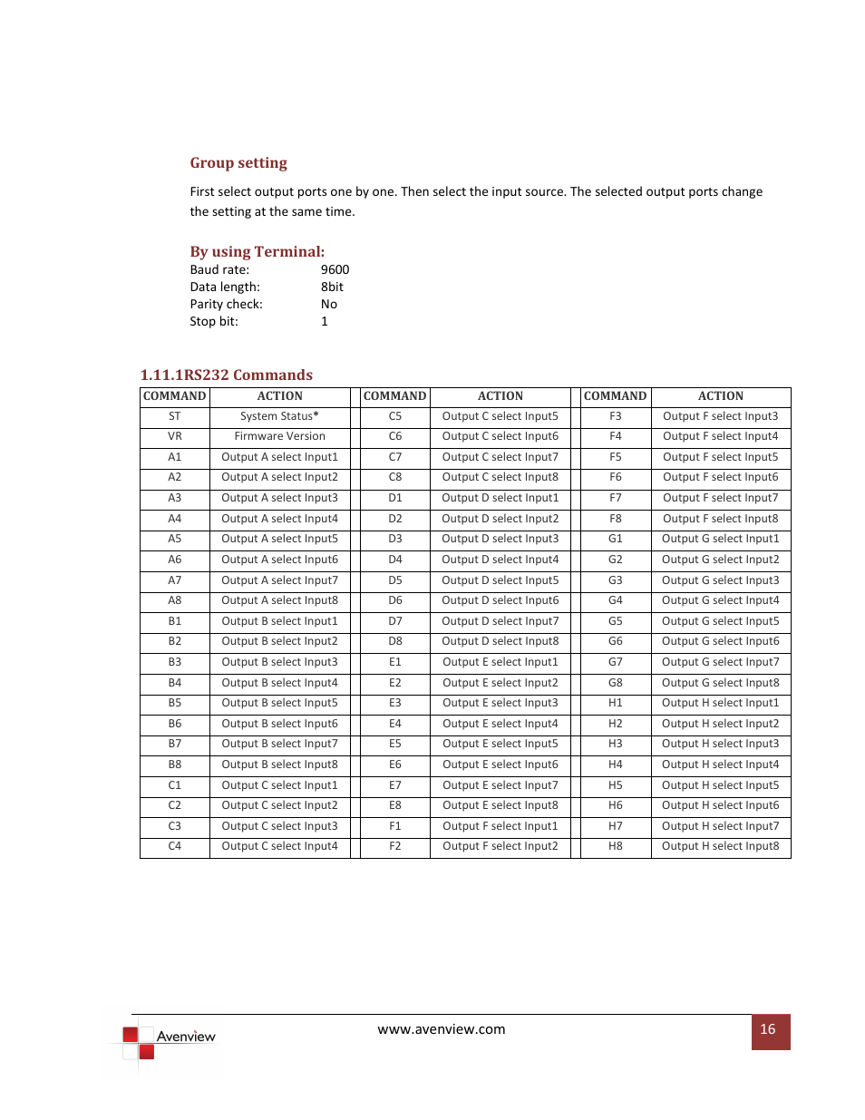 1rs232 commands | Avenview SW-HDM3D-C5-4X4 User Manual | Page 16 / 19