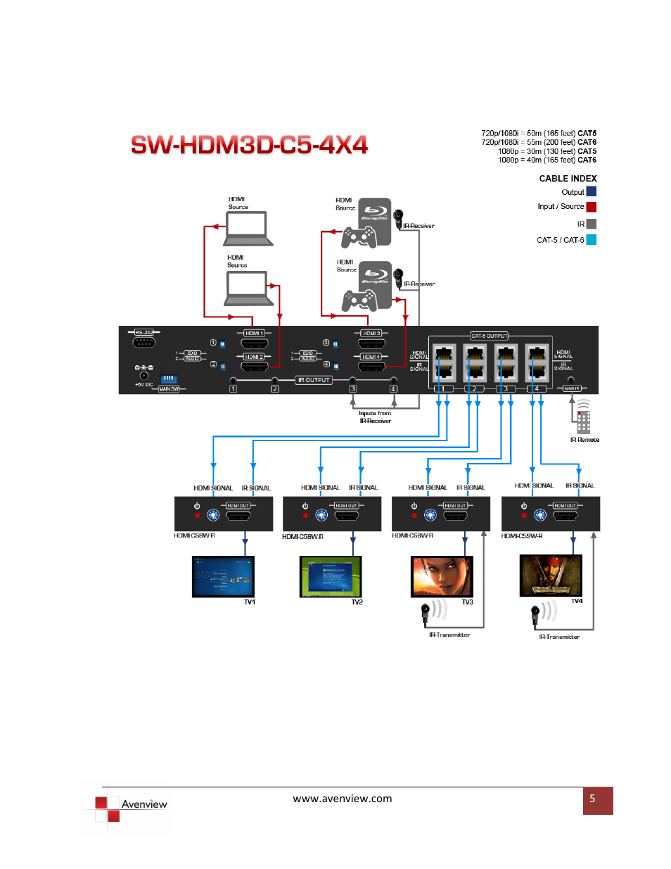 Avenview SW-HDM3D-C5-4X4 User Manual | Page 5 / 19