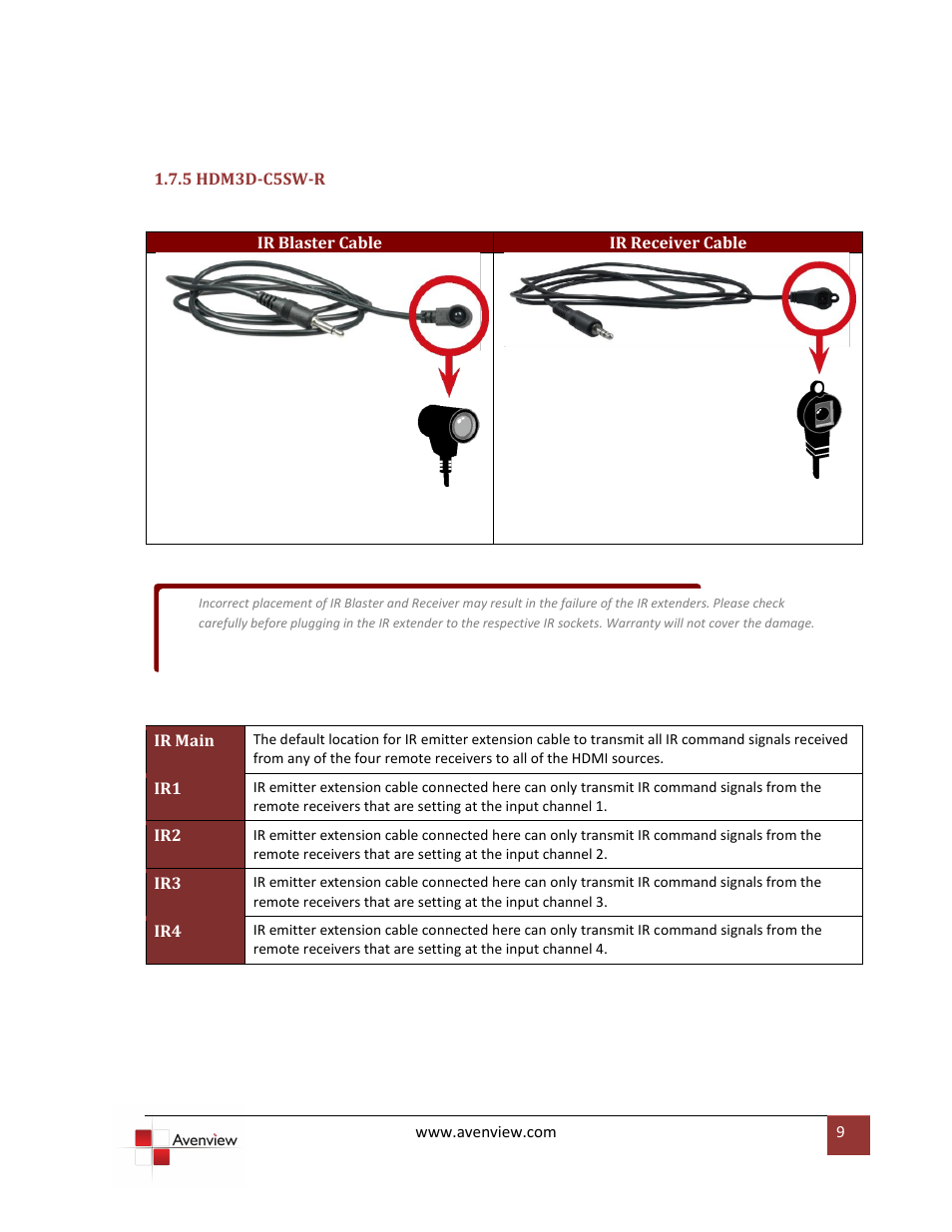 5 hdm3d-c5sw-r | Avenview SW-HDM3D-C5-4X4 User Manual | Page 9 / 19