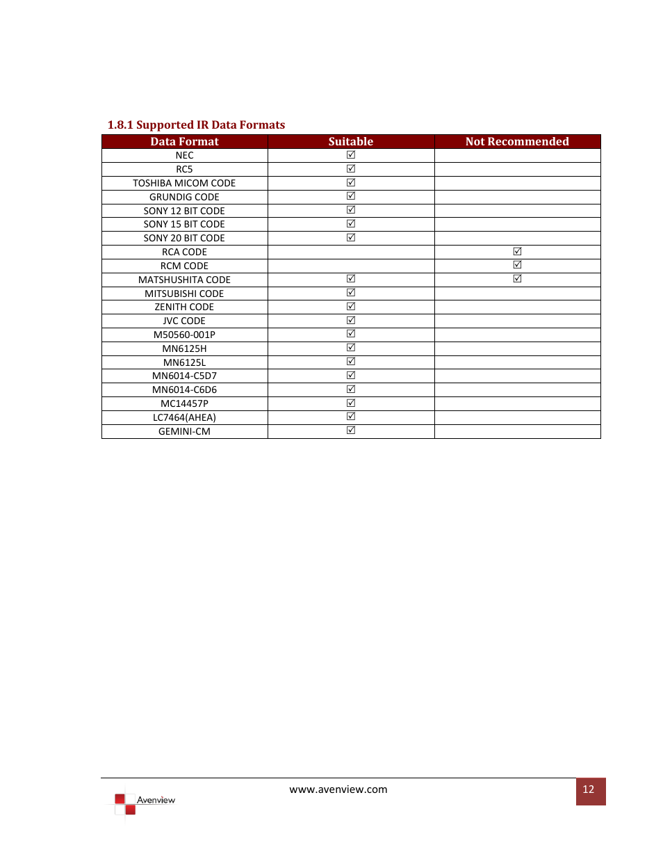 1 supported ir data formats | Avenview SW-HDM3D-C5-8X8 User Manual | Page 12 / 26