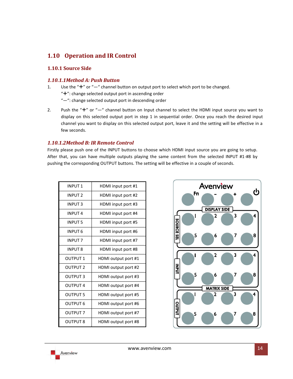 Operation and ir control, 1 source side, 10 operation and ir control | Avenview SW-HDM3D-C5-8X8 User Manual | Page 14 / 26