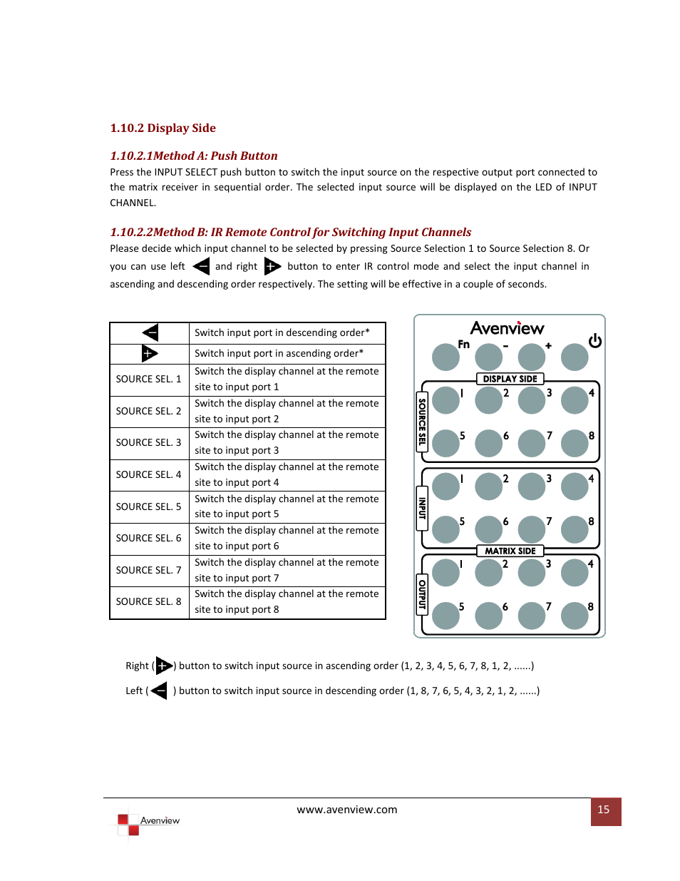 2 display side | Avenview SW-HDM3D-C5-8X8 User Manual | Page 15 / 26