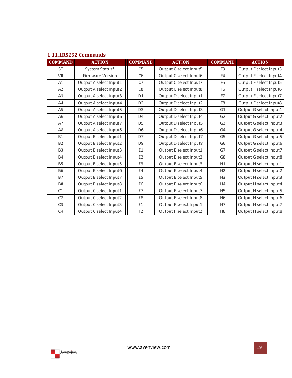 1rs232 commands | Avenview SW-HDM3D-C5-8X8 User Manual | Page 19 / 26