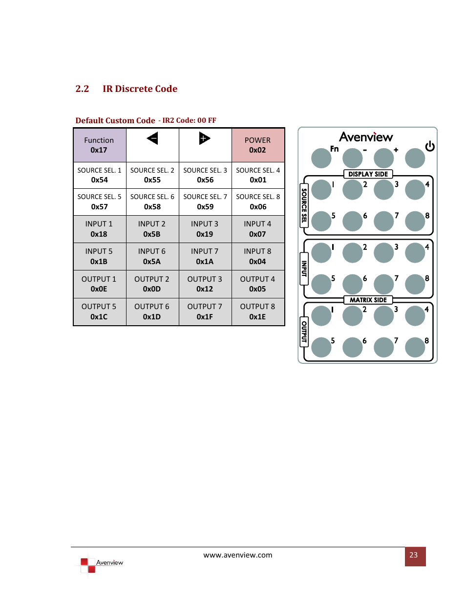 Ir discrete code | Avenview SW-HDM3D-C5-8X8 User Manual | Page 23 / 26