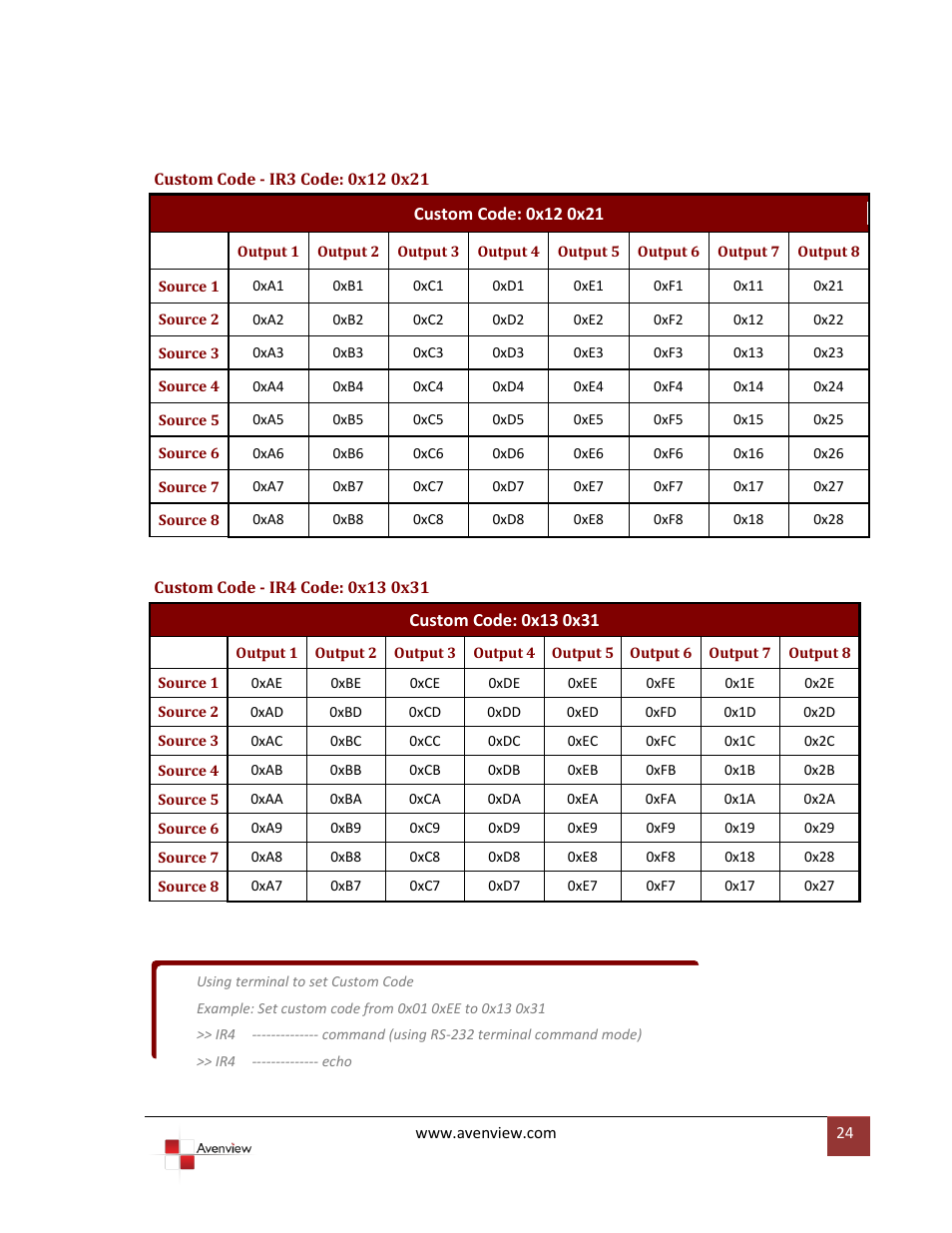 Avenview SW-HDM3D-C5-8X8 User Manual | Page 24 / 26