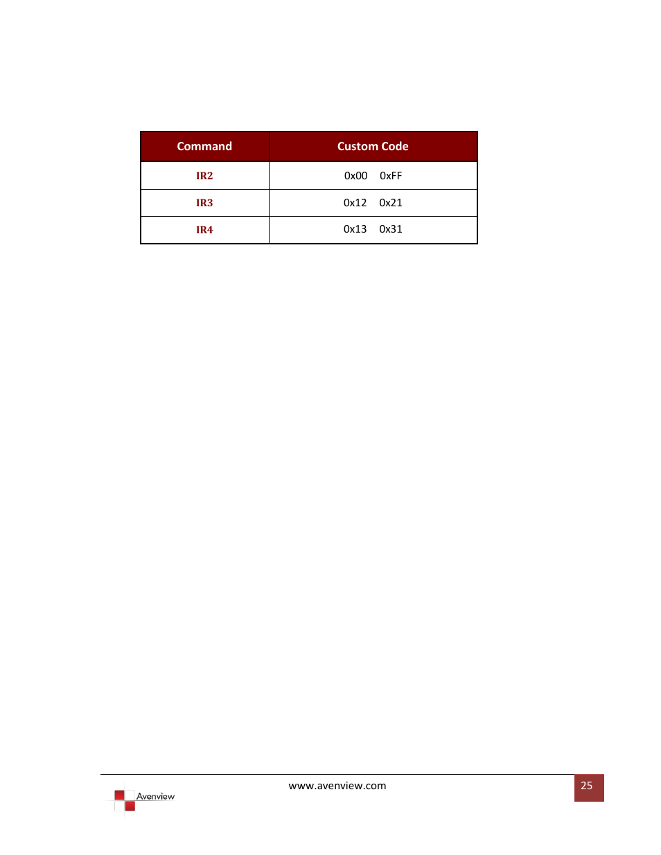 Avenview SW-HDM3D-C5-8X8 User Manual | Page 25 / 26