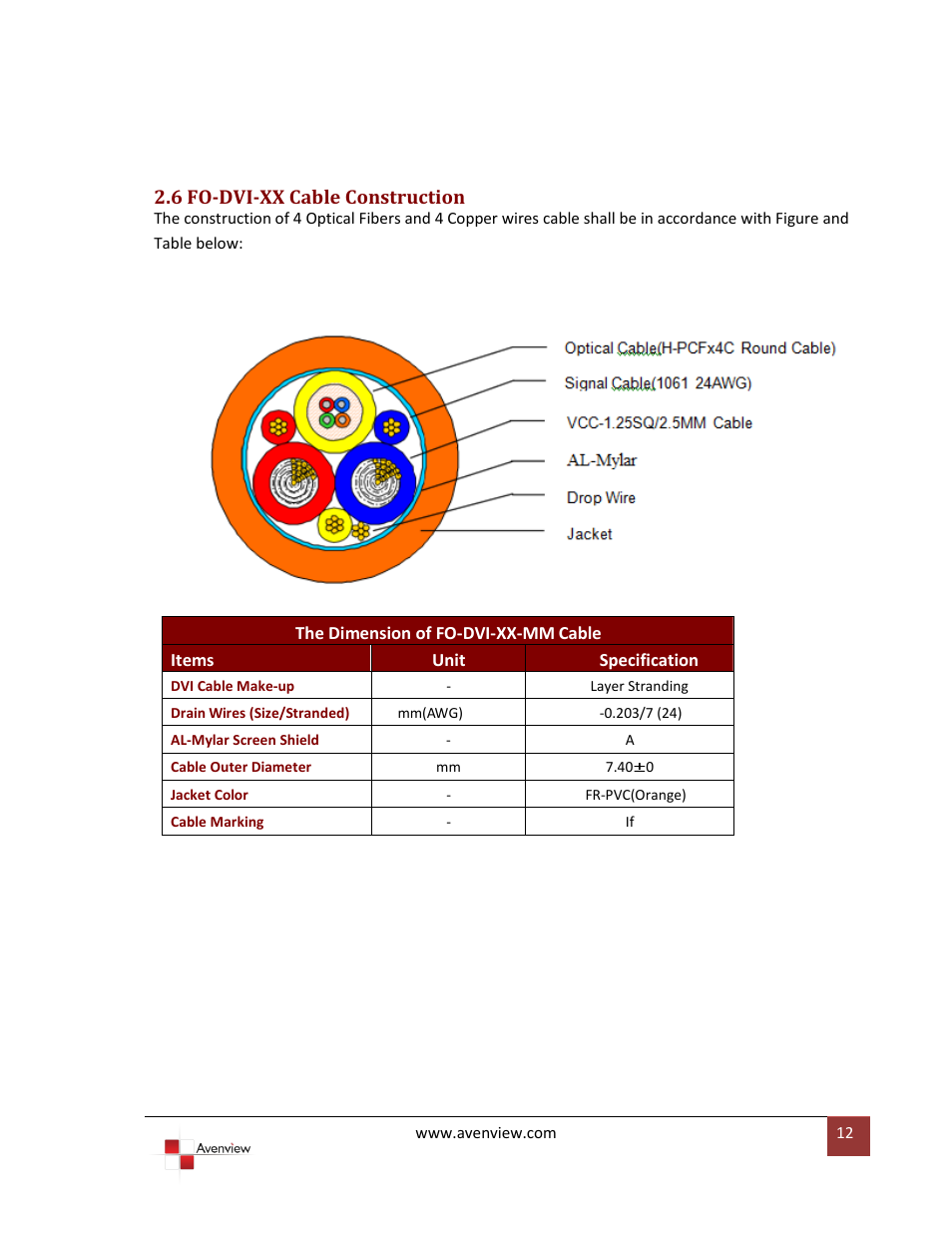 6 fo-dvi-xx cable construction | Avenview FO-DVI-XX-MM User Manual | Page 12 / 15