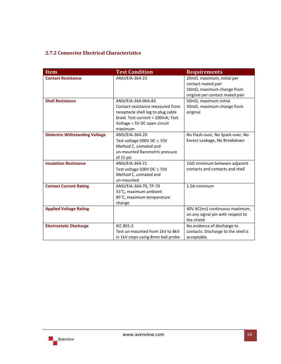 2 connector electrical characteristics | Avenview FO-DVI-XX-MM User Manual | Page 14 / 15