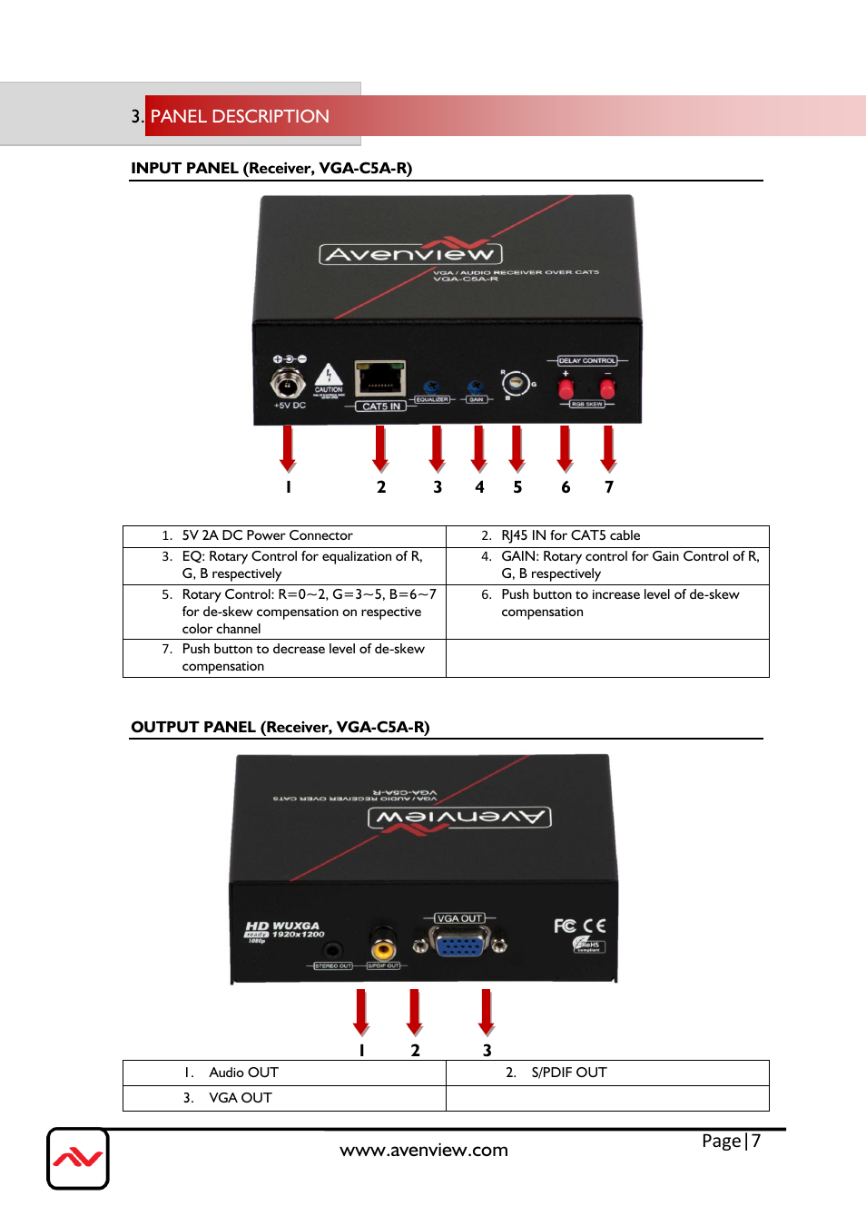 Panel description, Page|7 | Avenview VGA-C5A-R User Manual | Page 7 / 9