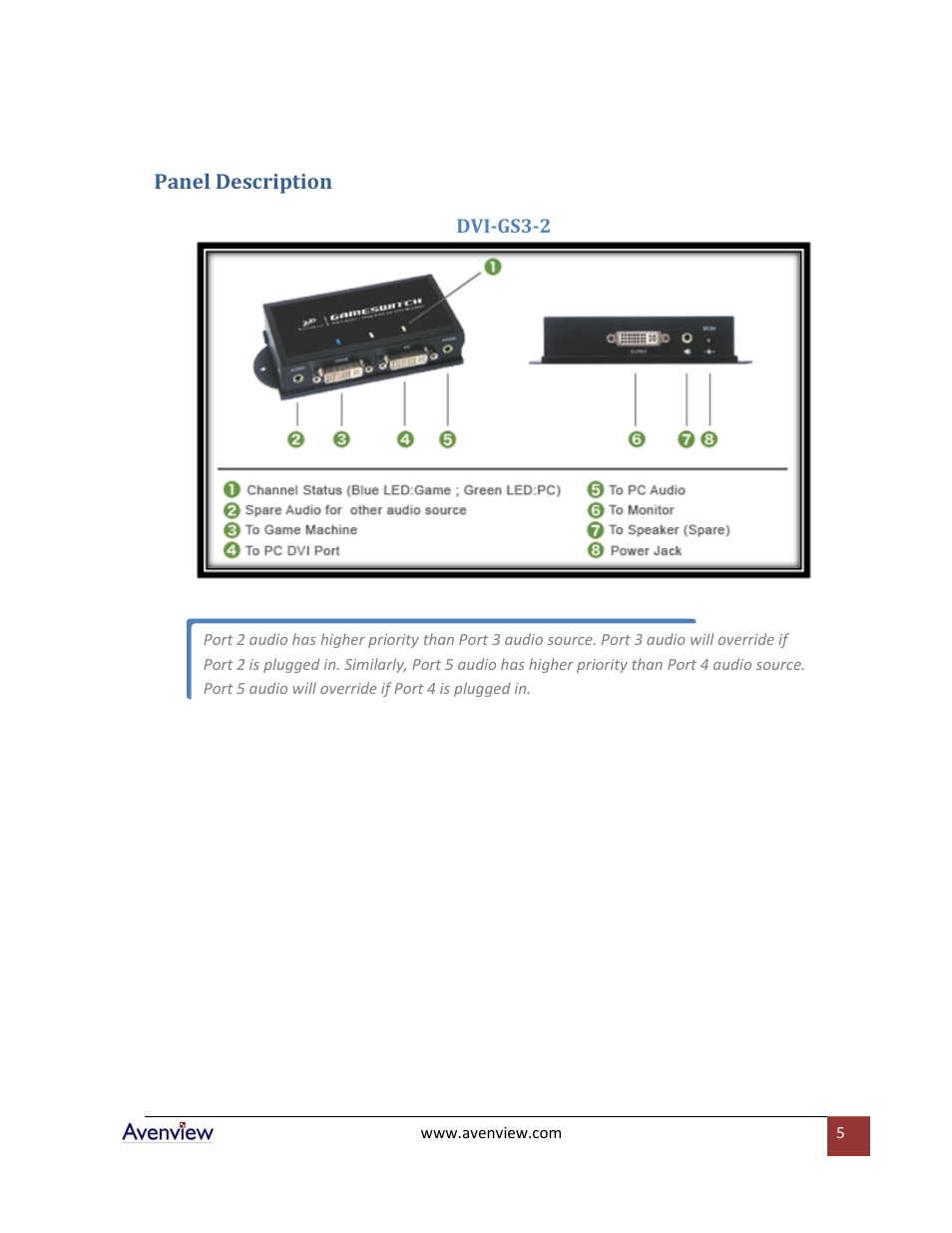 Panel description, Dvi-gs3-2 | Avenview DVI-GS3-2 User Manual | Page 5 / 13