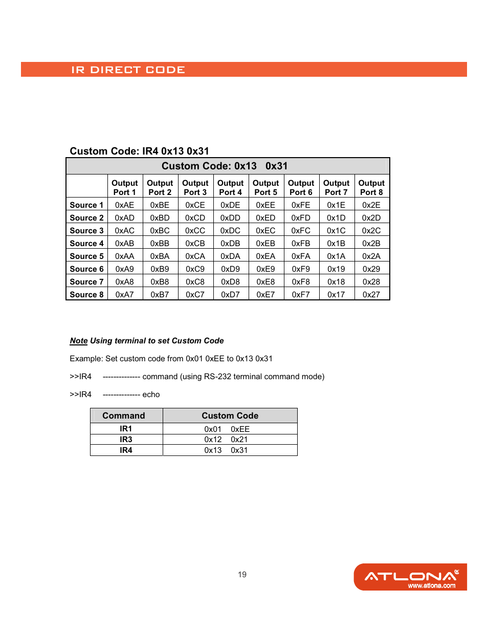 Atlona AT-HD88M-SR User Manual | Page 21 / 24