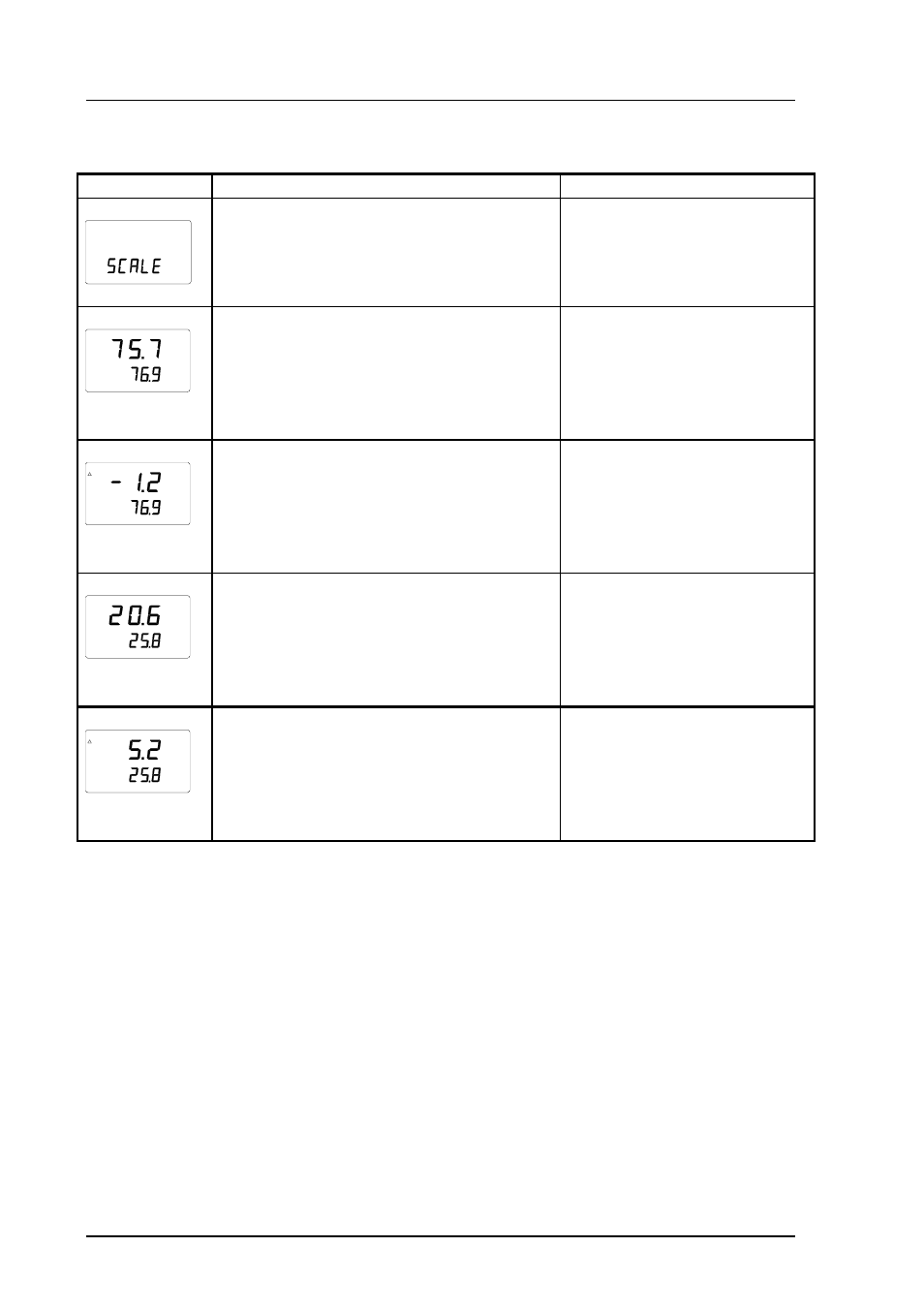 5 calibration, 5 calibration display what to do press, Wait for about 5 seconds | Vaisala Calibration of Series HMDW6070 and HMP140 Transmitter with HMI41 User Manual | Page 27 / 30