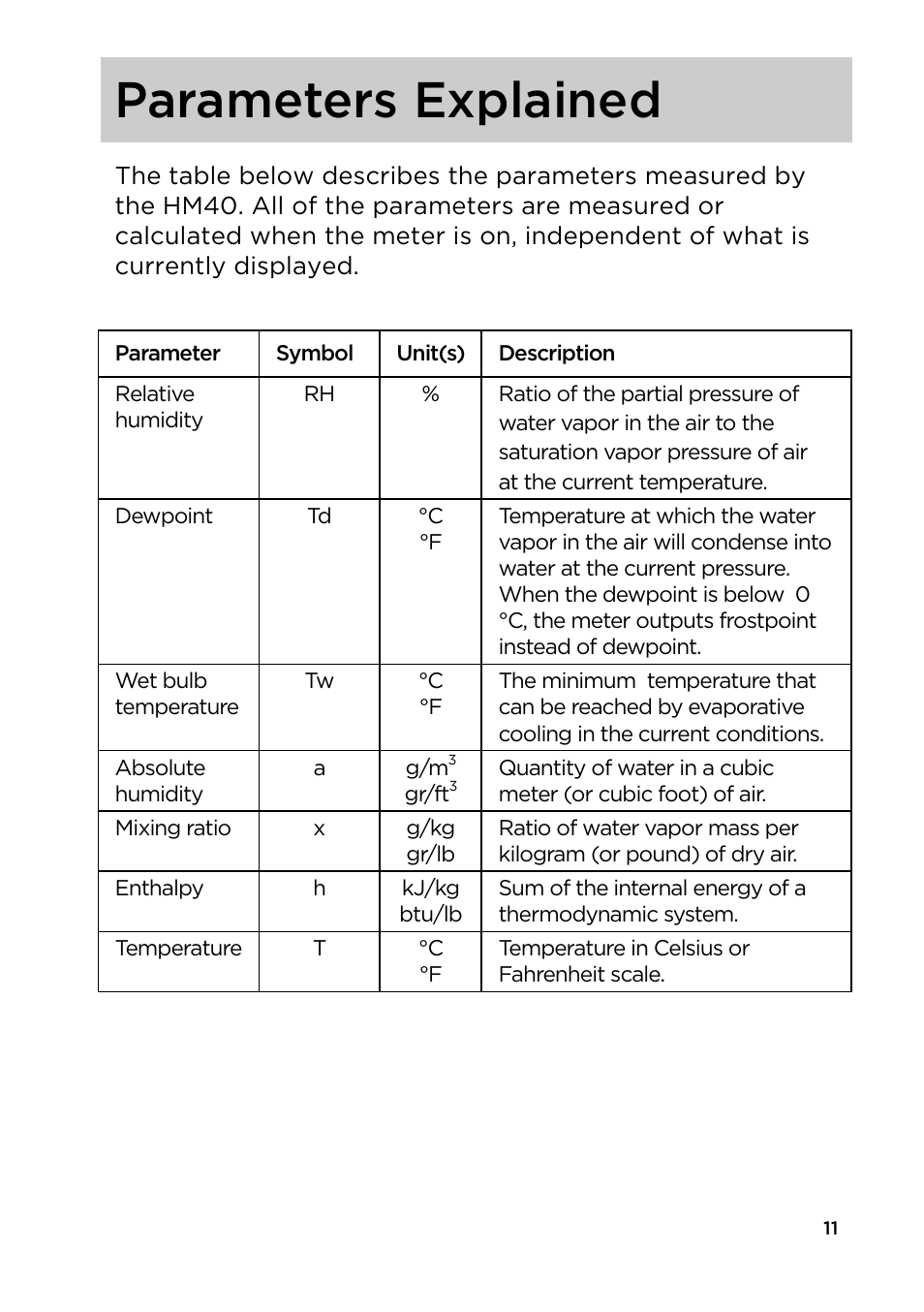 Parameters explained | Vaisala HM40 User Manual | Page 12 / 47