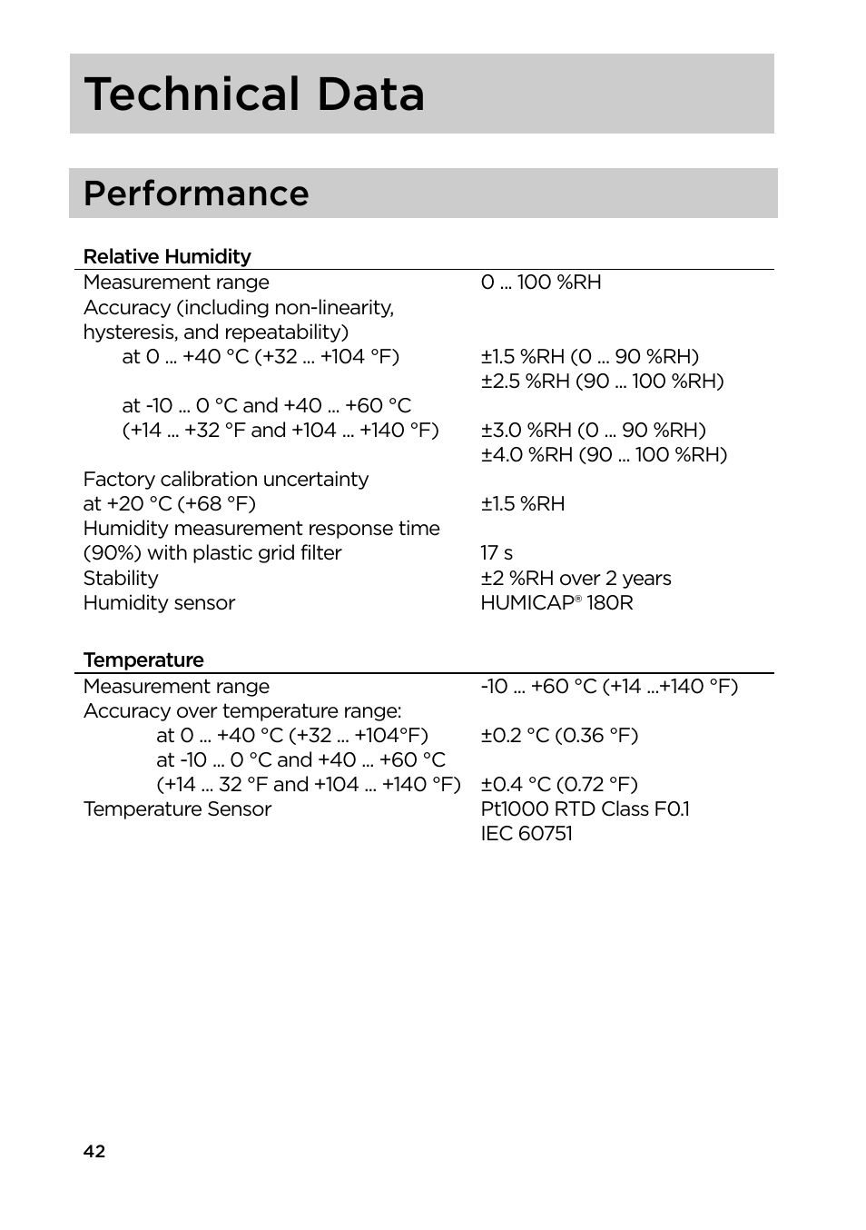 Technical data, Performance | Vaisala HM40 User Manual | Page 43 / 47