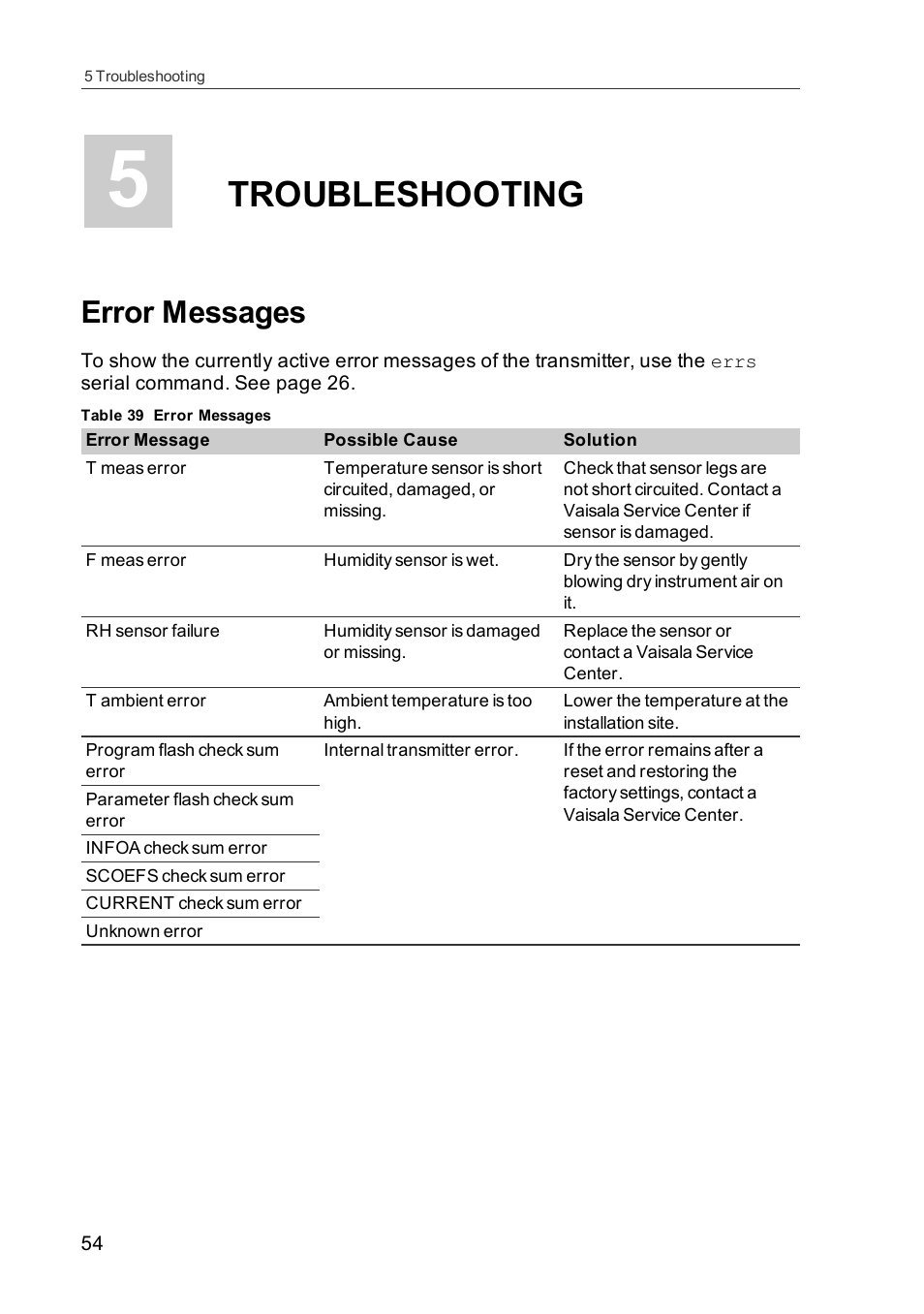 5 troubleshooting, Error messages, Troubleshooting | Vaisala HMDW110 User Manual | Page 56 / 62