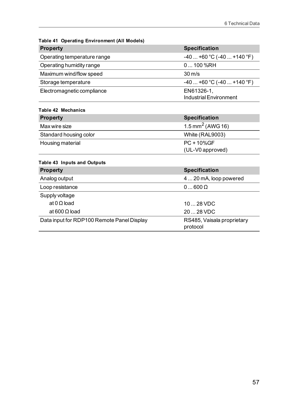 Vaisala HMDW110 User Manual | Page 59 / 62