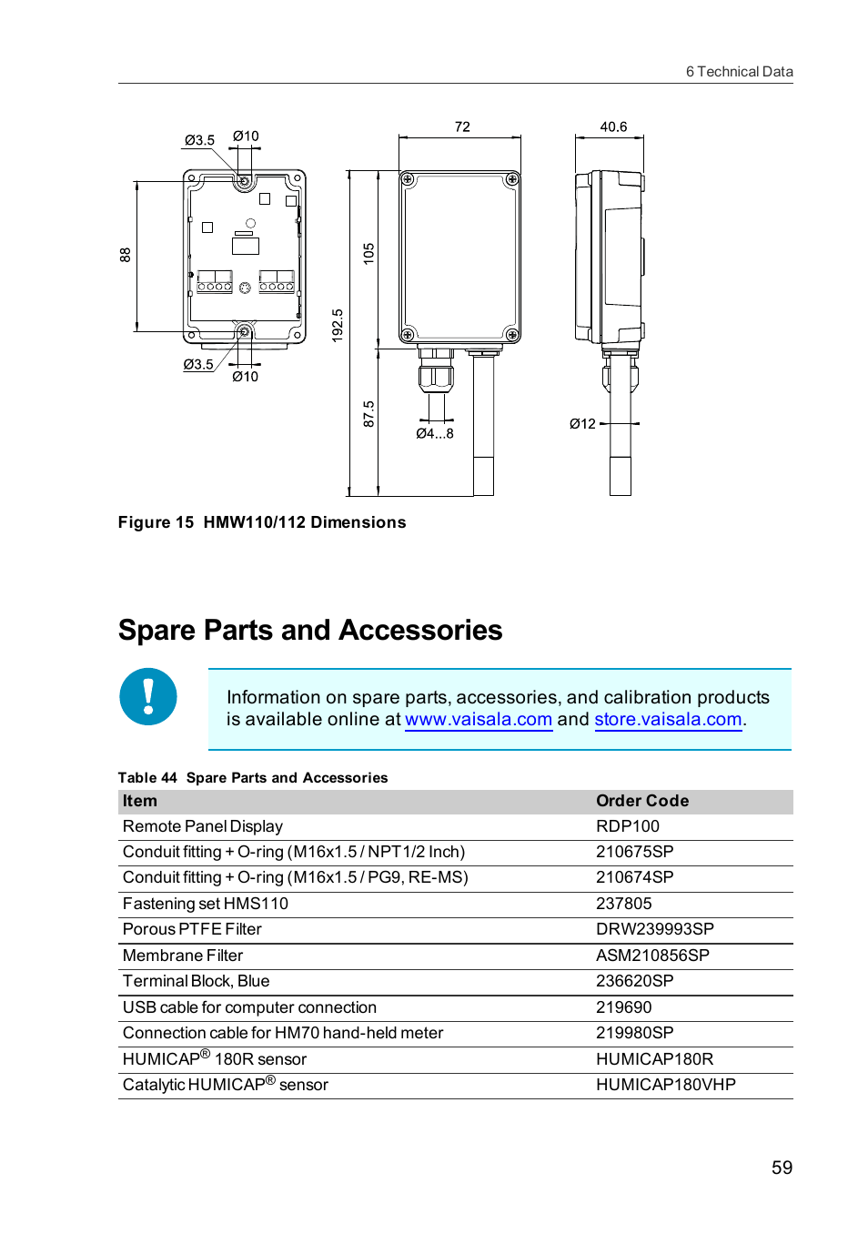 Spare parts and accessories | Vaisala HMDW110 User Manual | Page 61 / 62