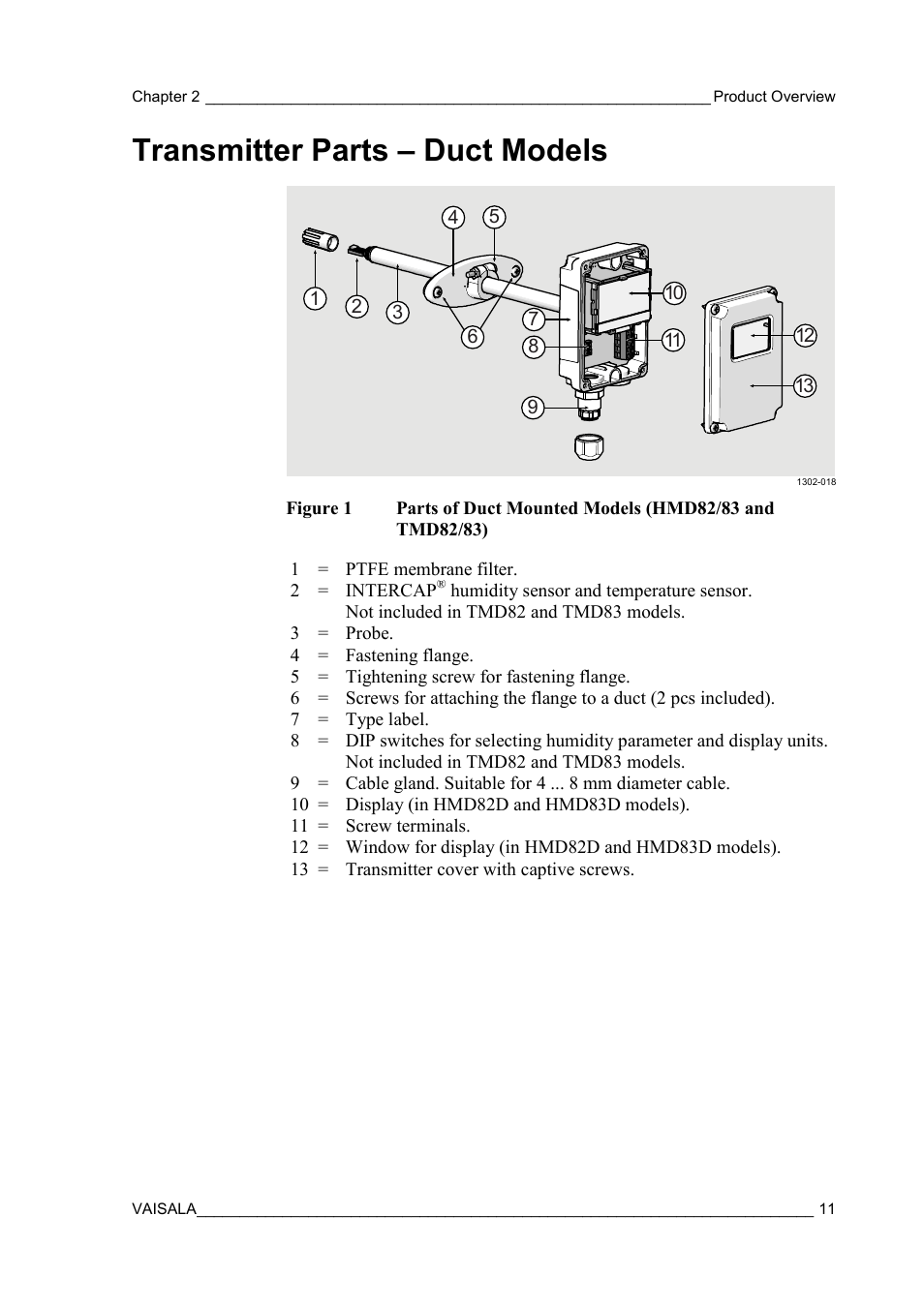 Transmitter parts – duct models, Figure 1 | Vaisala HMDW80 User Manual | Page 13 / 51