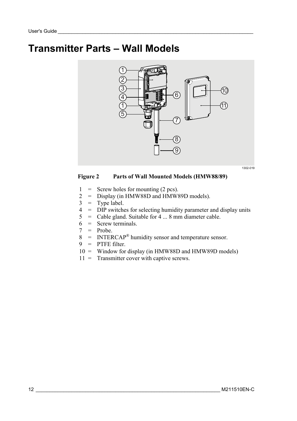 Transmitter parts – wall models, Figure 2, Parts of wall mounted models (hmw88/89) | Vaisala HMDW80 User Manual | Page 14 / 51